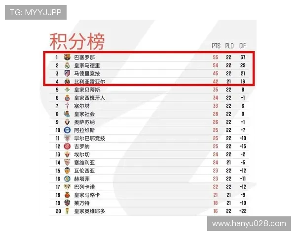 西甲ag官网官方平台提供的最新赛程和积分榜详细介绍 西甲ag官网官方平台提供的最新赛程和积分榜详细介绍